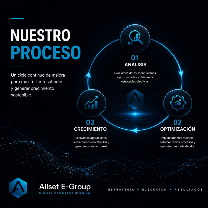 Nuestro proceso: análisis, optimización y crecimiento en un ciclo continuo de mejora.